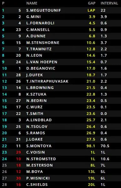 Monza uitslag Formule 3 kampioenschap