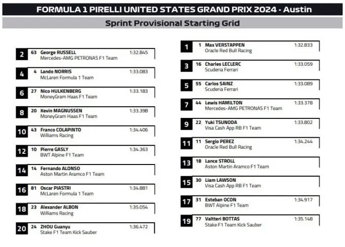 Stargrid Formule 1 Grand Prix 