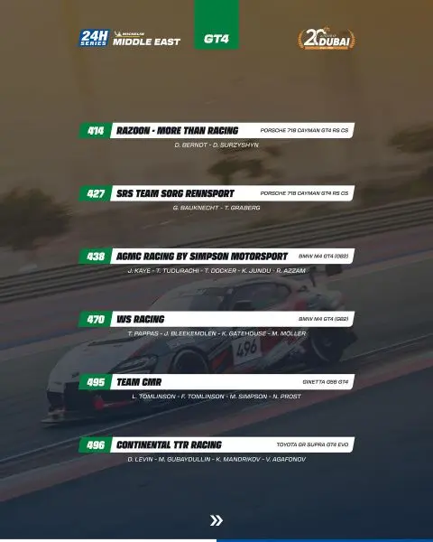 20e editie van de 24H Dubai 2025 afbeelding 10