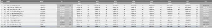 Dakar 2025 results