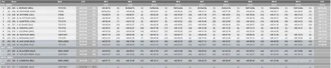 Dakar Rally 2025 results