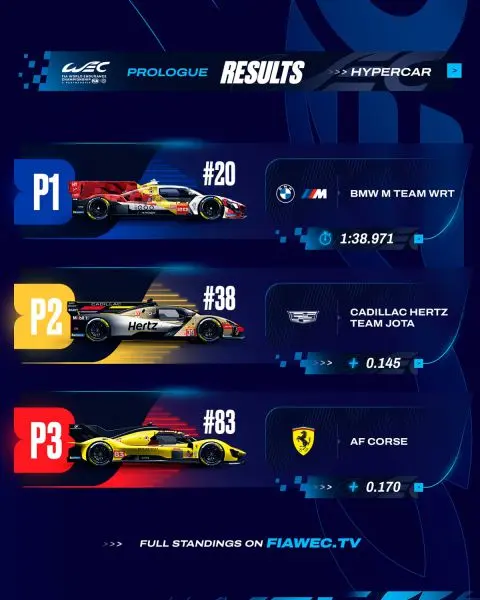 FIA WEC Losail International Cicuit Proloog Results afbeelding 2