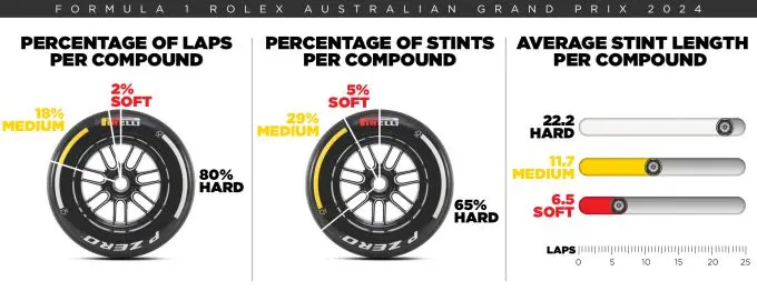 Formule 1 Grand Prix Melbourne Australie Pirelli Foto/afbeelding 5