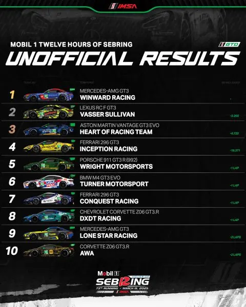12H Sebring 2025 unofficial uitslag GTD