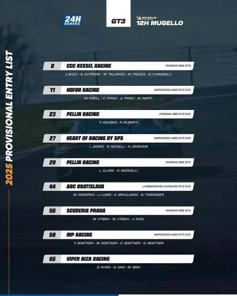 12H Mugello 2025 Creventic Foto 11