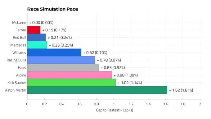 Formule 1 racepace