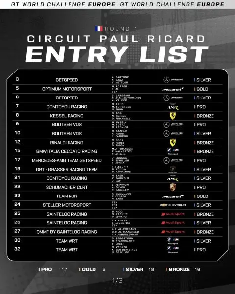GT World Challenge Europe-seizoen 2025 Circuit Paul Ricard Foto 11
