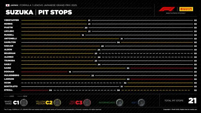 GP Japan 2025 Foto 6 Pirelli sheet