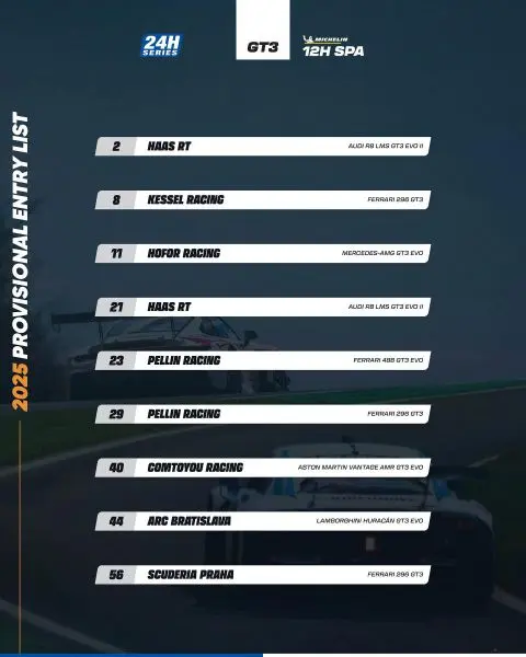 Michelin 24H SERIES European Series Spa-Francorchamps paasweekend van 19 en 20 april 2025 Foto 19 Deelnemerslijst