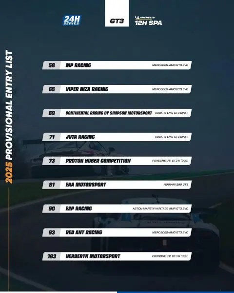 Michelin 24H SERIES European Series Spa-Francorchamps paasweekend van 19 en 20 april 2025 Foto 20 Deelnemerslijst