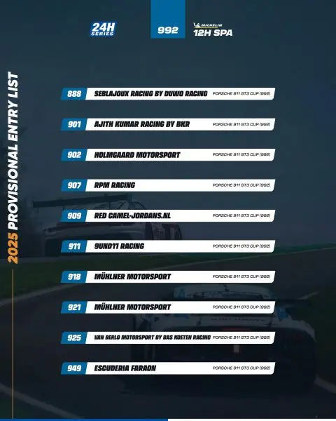Michelin 24H SERIES European Series Spa-Francorchamps paasweekend van 19 en 20 april 2025 Foto 21 Deelnemerslijst
