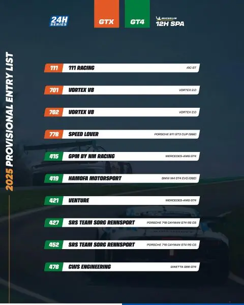 Michelin 24H SERIES European Series Spa-Francorchamps paasweekend van 19 en 20 april 2025 Foto 22 Deelnemerslijst