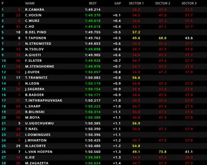 Formule 3 VAR MP Motorsport