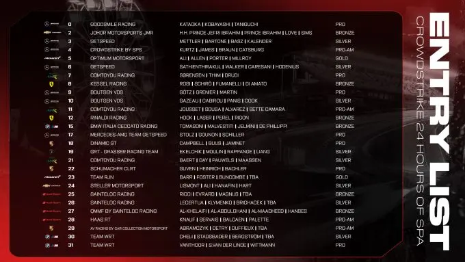 CrowdStrike 24 Hours of Spa 2025 afbeelding 4