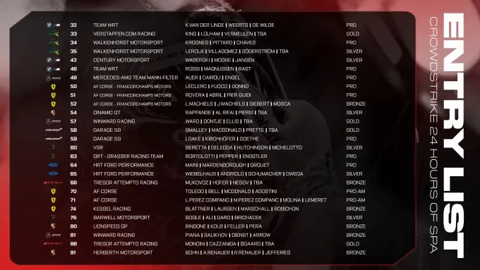 CrowdStrike 24 Hours of Spa 2025 afbeelding 5