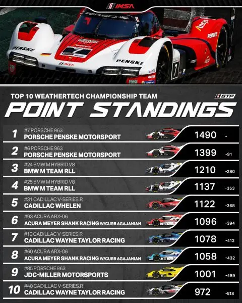 IMSA WeatherTech SportsCar Championship 2025 Chevrolet Detroit Sports Car Classic Foto 9
