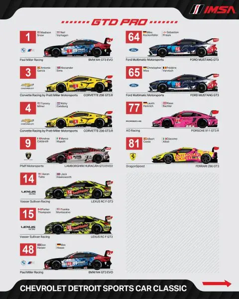 IMSA WeatherTech SportsCar Championship 2025 Chevrolet Detroit Sports Car Classic Foto 8