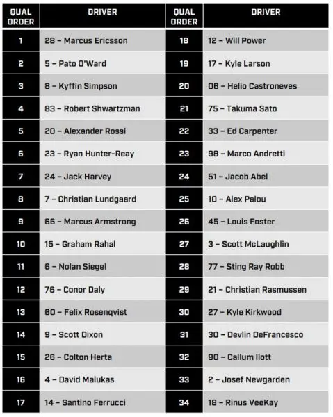 Indy500