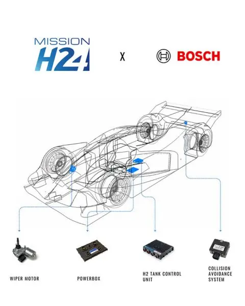 Bosch Waterstof wagen 