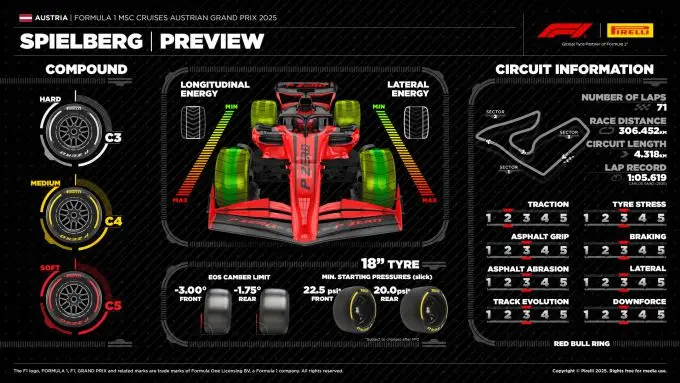 GP Oostenrijk 2025 F1 Red Bull Ring Foto 3