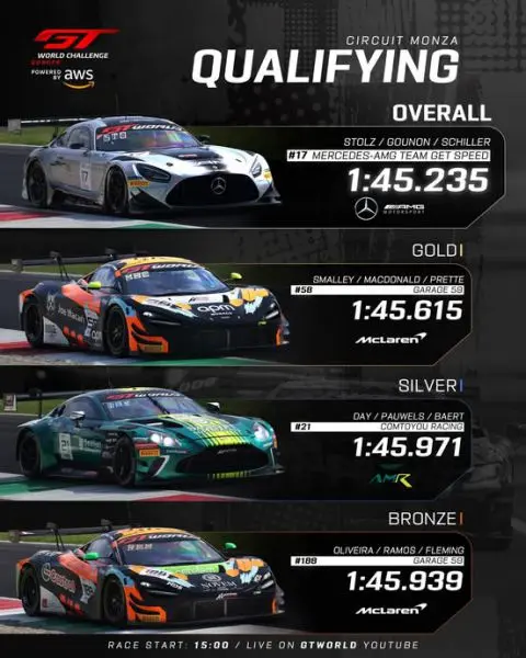 GT World Challenge Europe Circuit Monza Foto 4