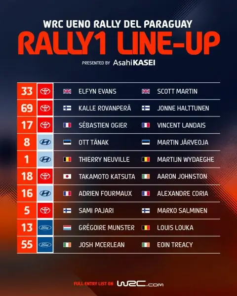 FIA WRC-rally Ueno Rally del Paraguay Foto 3 inschrijvingslijst WRC1