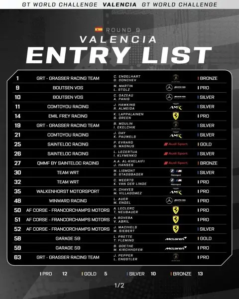 GT World Challenge powered by AWS Circuit Ricardo Tormo Valencia 19 tot en met 21 september 2025 Foto 8