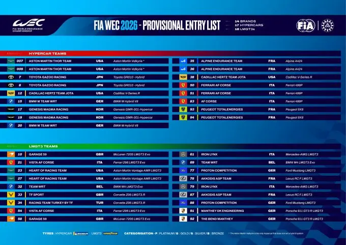 2026 FIA WEC Entrylist