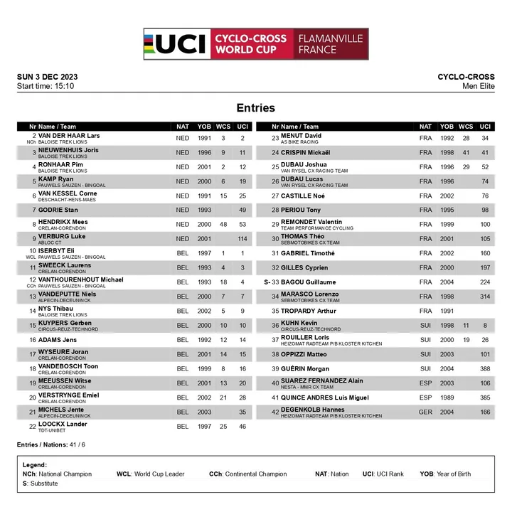 Vorläufige Startliste Cyclocross Flamanville World Cup Männer