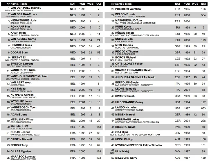 Startliste Männer CX World Cup Antwerpen tabellarisch&amp;amp;amp;amp;lt;br&amp;amp;amp;amp;gt;