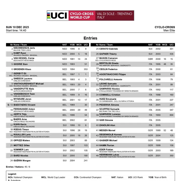 Startliste CX World Cup Val di Sole 2023 Männer Tabelle<br>
