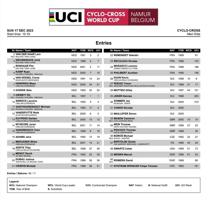 Startliste UCI World Cup Namur der Männer tabellarisch<br>