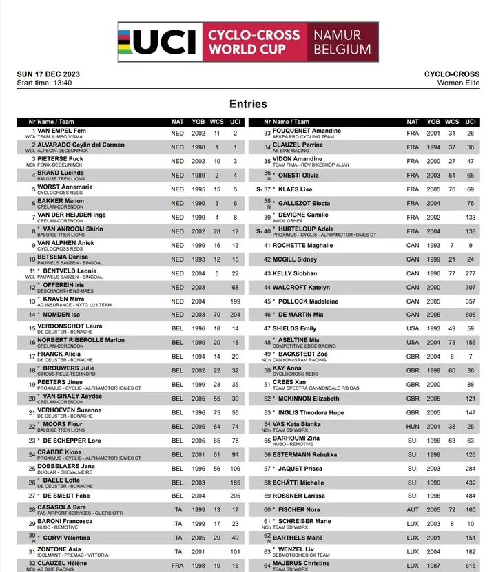 Startliste UCI World Cup Namur der Frauen tabellarisch<br>