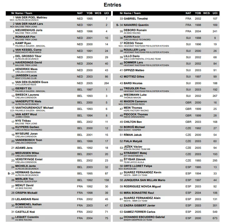 Startliste Männer Teil 1 tabellarisch<br>
