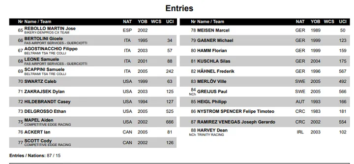 Startliste Männer Teil 2 tabellarisch<br>