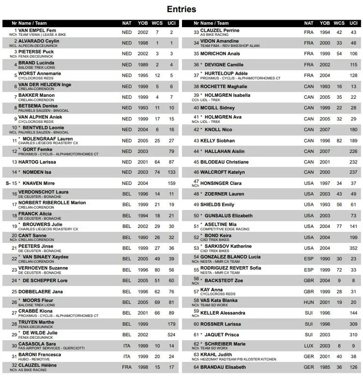 Startliste Frauenrennen (1) tabellarisch<br>