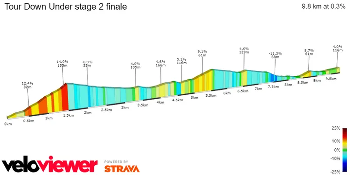 Steigungsprofil prozentual&amp;amp;amp;lt;br&amp;amp;amp;gt;
