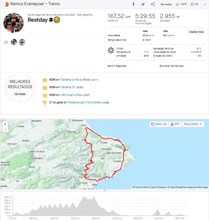Remco Evenepoel "Ruhetag" Karte Rundkurs<br>