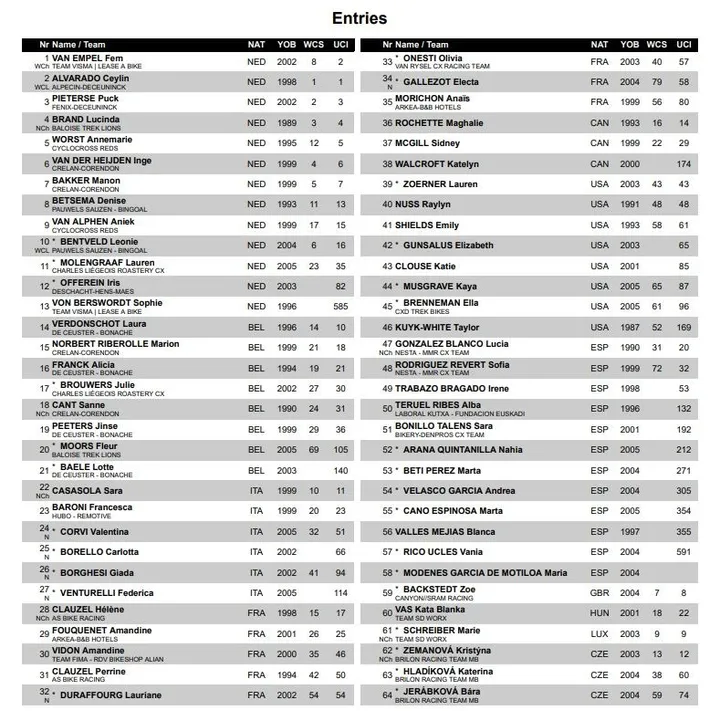Startliste Frauenrennen Teil1 tabellarisch<br>