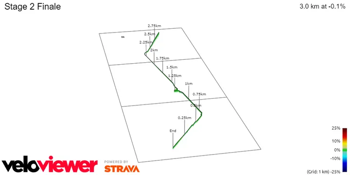 Zielbereich prozentuales Steigungsprofil<br>