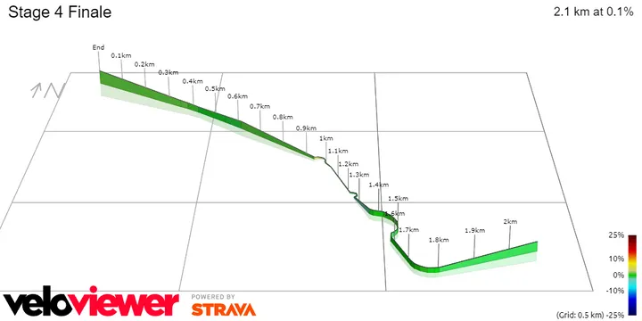 Zielbereich prozentuales Steigungsprofil<br>