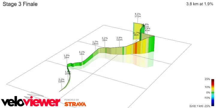 Zielbereich prozentuales Steigungsprofil<br>