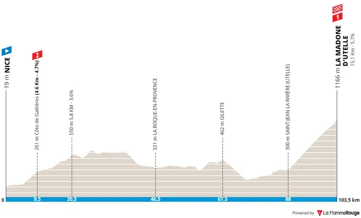 Etappe 7: Nice - Madone d'Utelle, 103,5 Kilometer