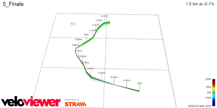 Zielbereich Etappe 5 prozentuales Steigungsprofil&amp;amp;amp;lt;br&amp;amp;amp;gt;