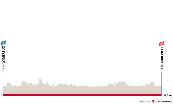 Etappe 2: Wimereux - Abbeville, 183,6 Kilometer