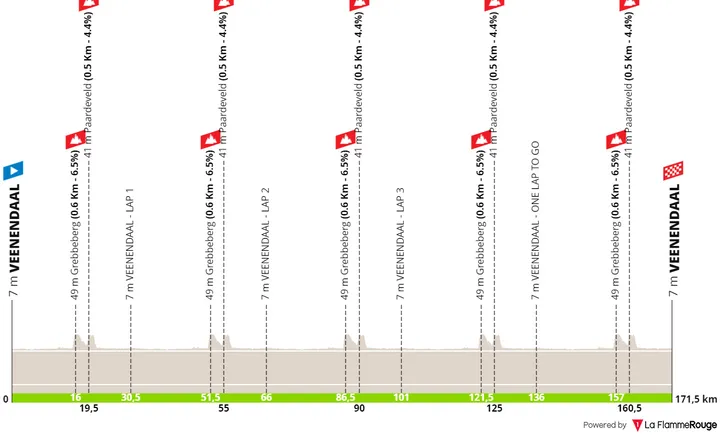 profile veenendaalveenendaalclassic2024