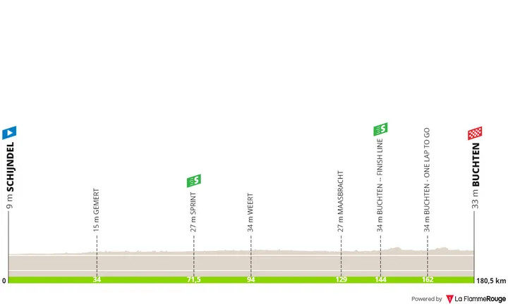 Etappe 3: Scijndel - Buchten, 178,8 Kilometer
