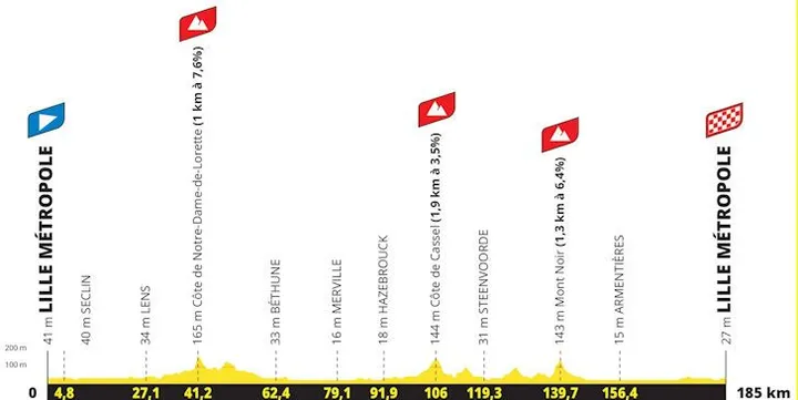 Etappe 1