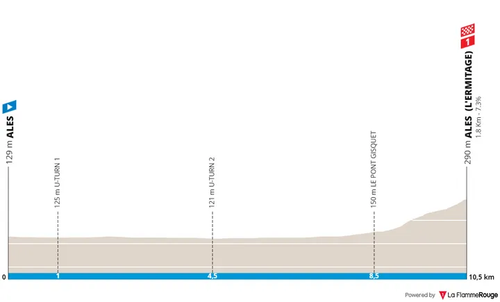 Etappe 5 (ITT): Ales - Ales (L'Ermitage), 10,6 Kilometer