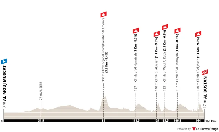 Al Mouj Muscat - Al Bustan, 169 Kilometer